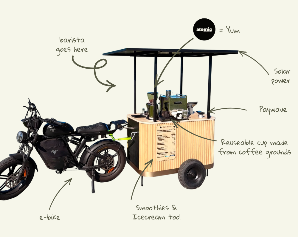 An e-bike attached to a small mobile food cart with handwritten callouts and arrows explaining features like barista workspace, solar power, Paywave payment, reusable cup made from coffee grounds, and smoothies/ice cream tools. The background is a solid pale beige.